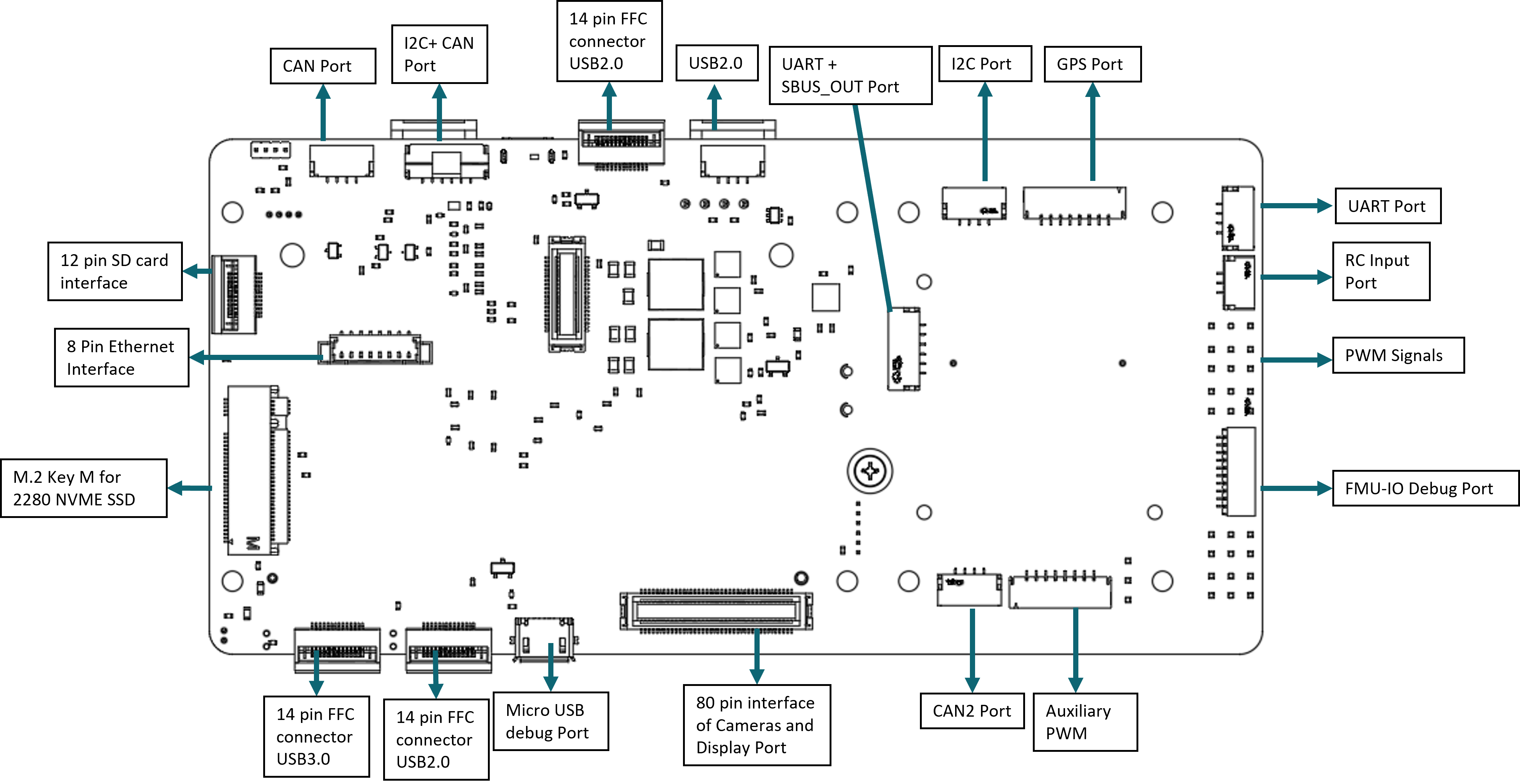 ports Image Two