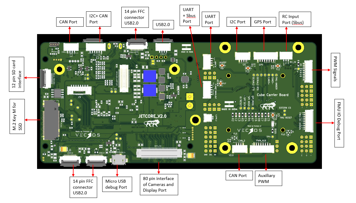 ports Image Two