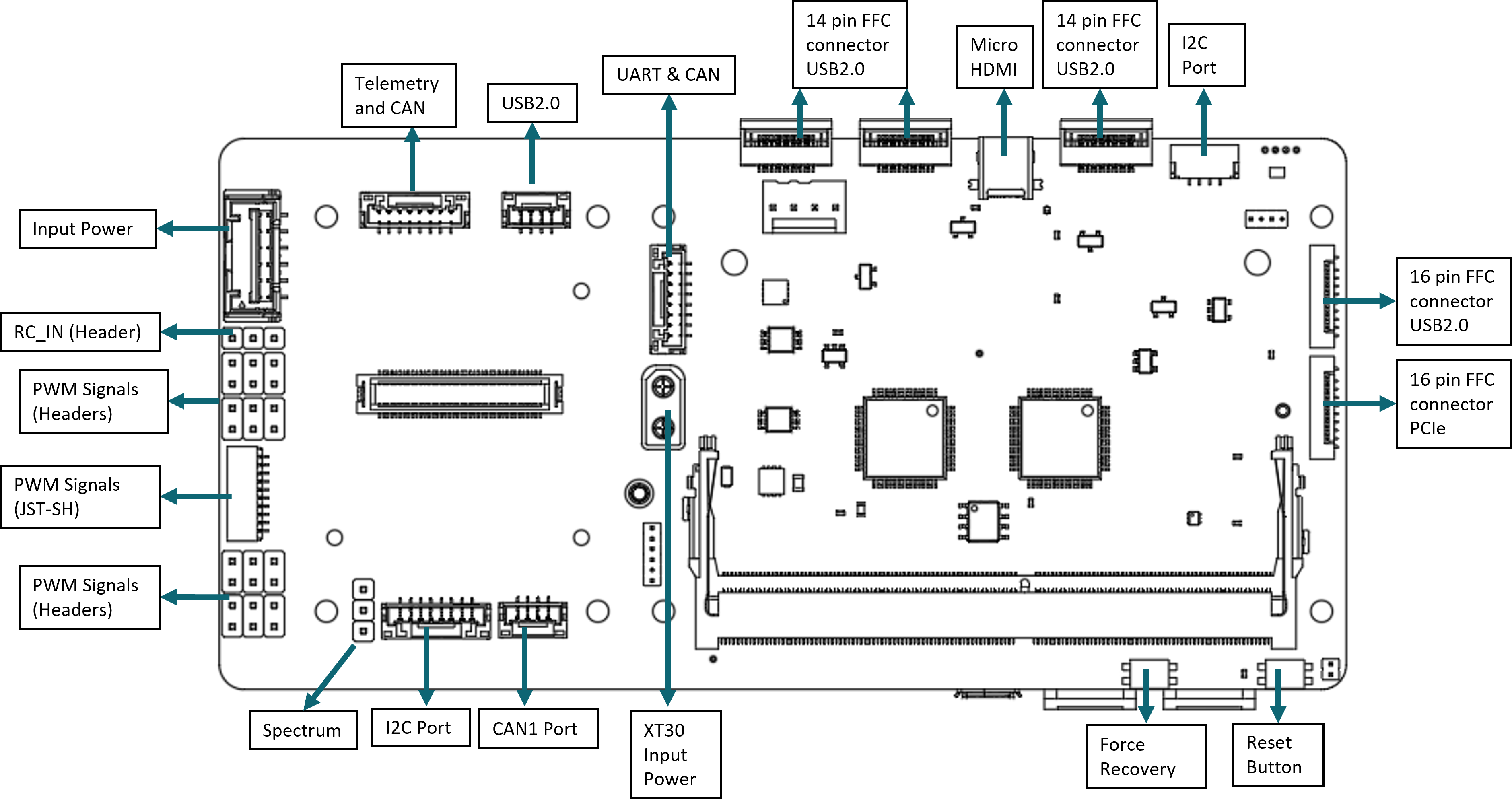 ports Image One