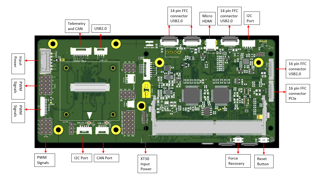ports Image One
