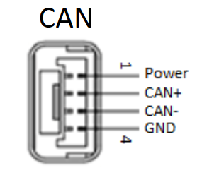 ports Image One