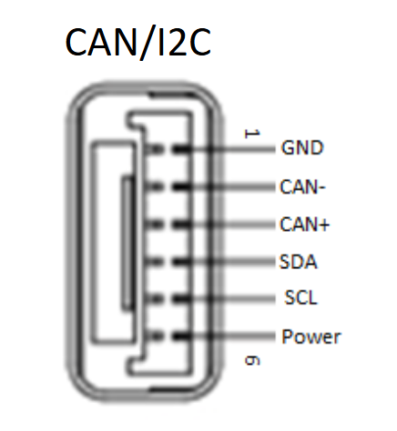 ports Image One