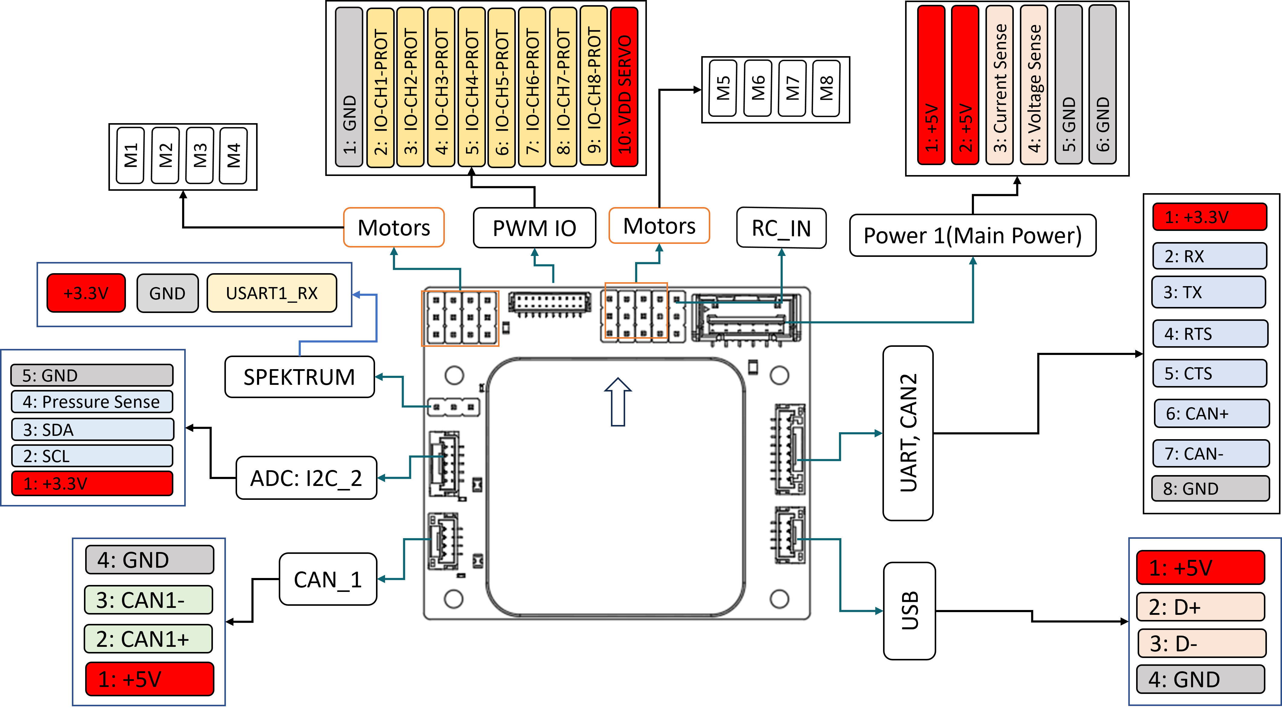 ports Image One
