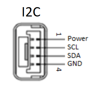ports Image One