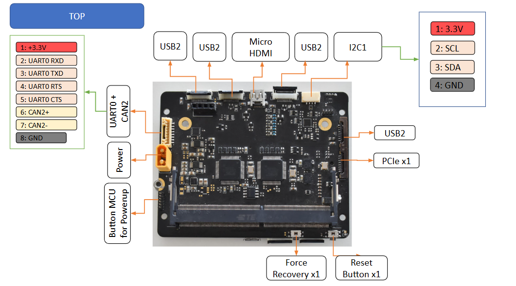 ports Image One