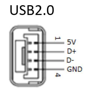 ports Image One